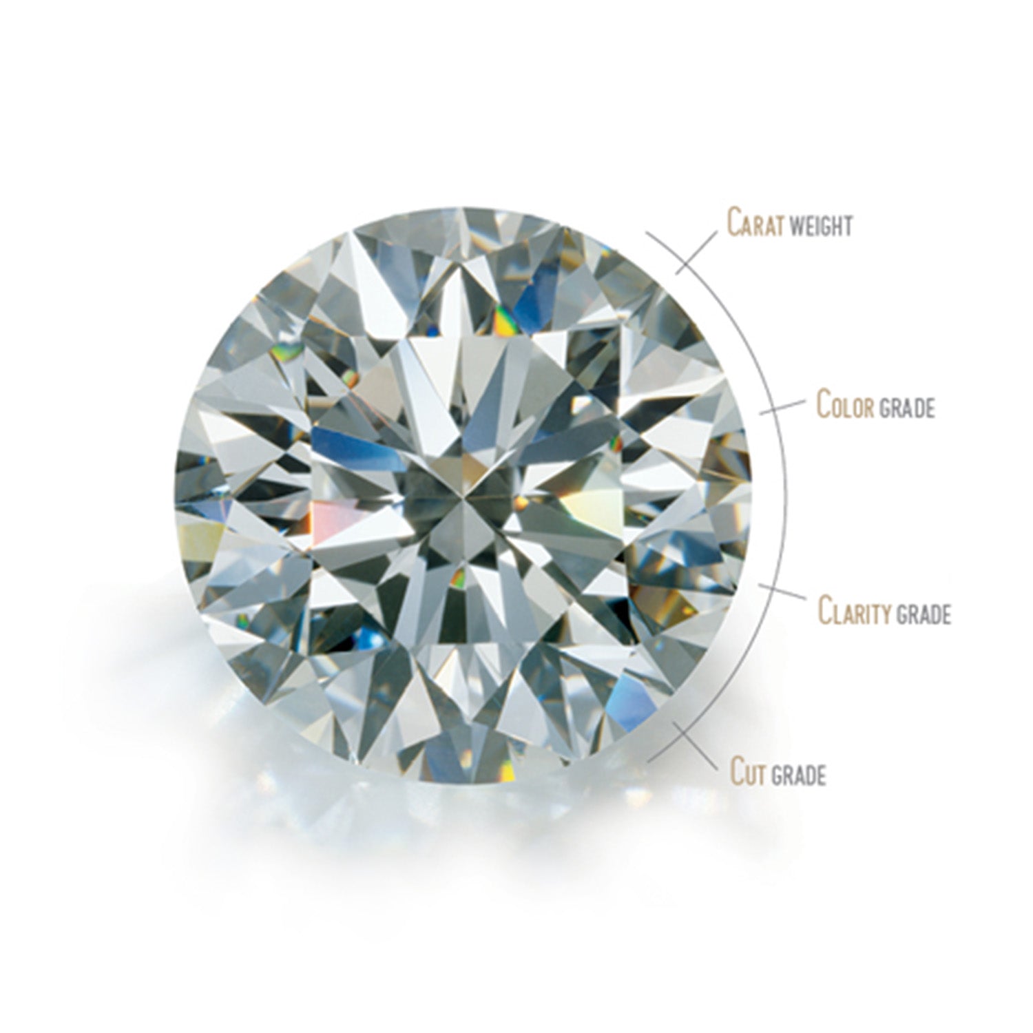 Round diamond with grading labels on a white background